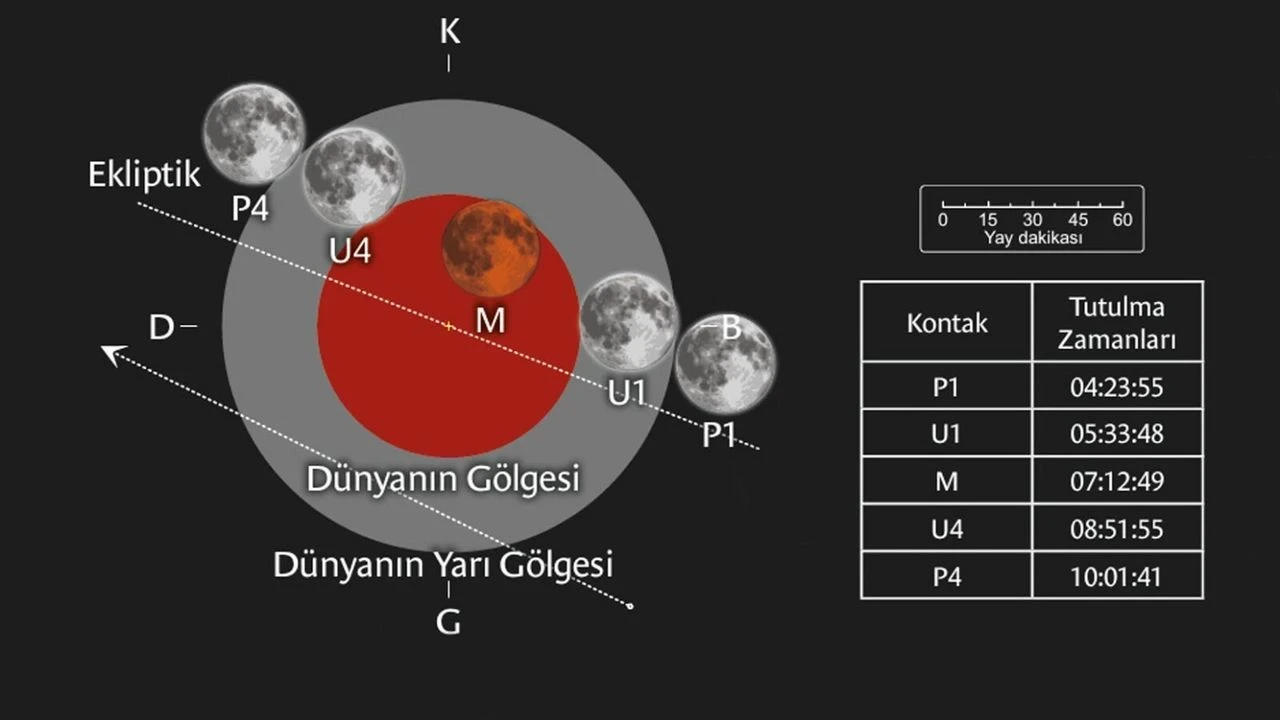 Türkiye'den de İzlenebilecek - Antalya Haber