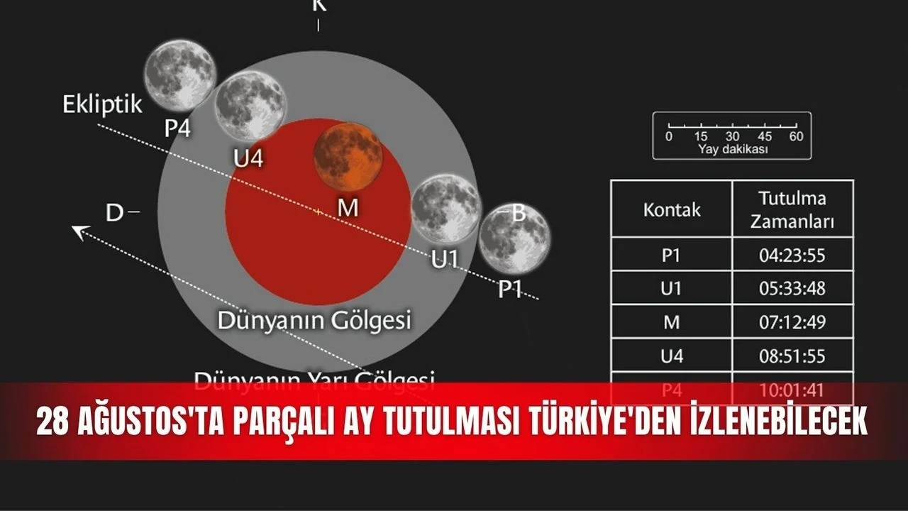 28 Ağustos'ta Parçalı Ay Tutulması Türkiye'den İzlenebilecek - Antalya Haber